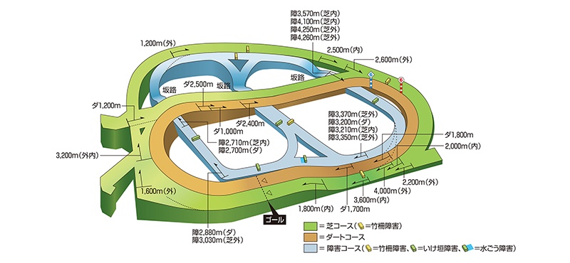 【競馬】中山競馬場のコースって凄い形のコースなんだな ⇐ イギリスに比べれば…