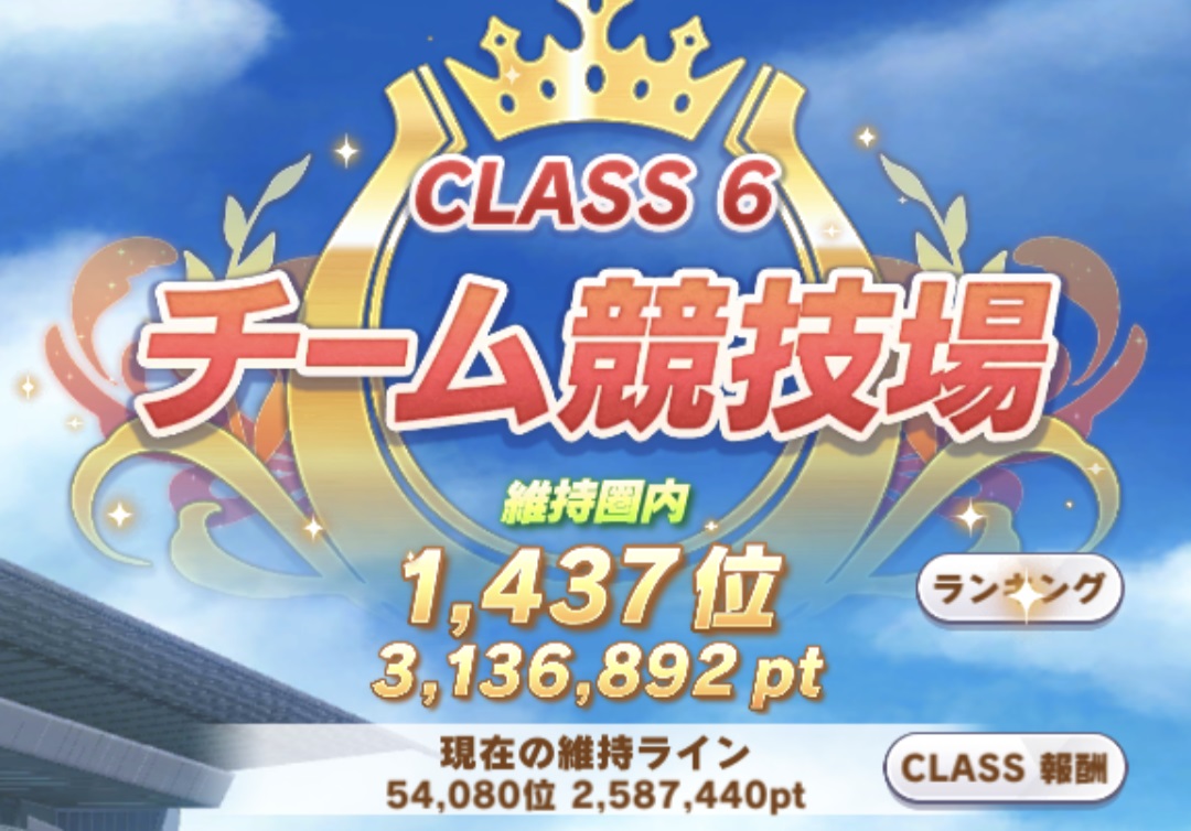 【ウマ娘】チムレのボーダー一気に上がってるな　260万じゃもうダメだ
