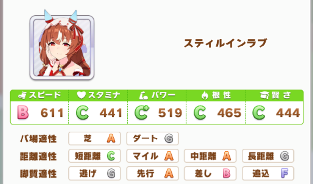 【ウマ娘】アルヴシナリオのスティルはあまり強くないな　あと切れ者イベント持ち